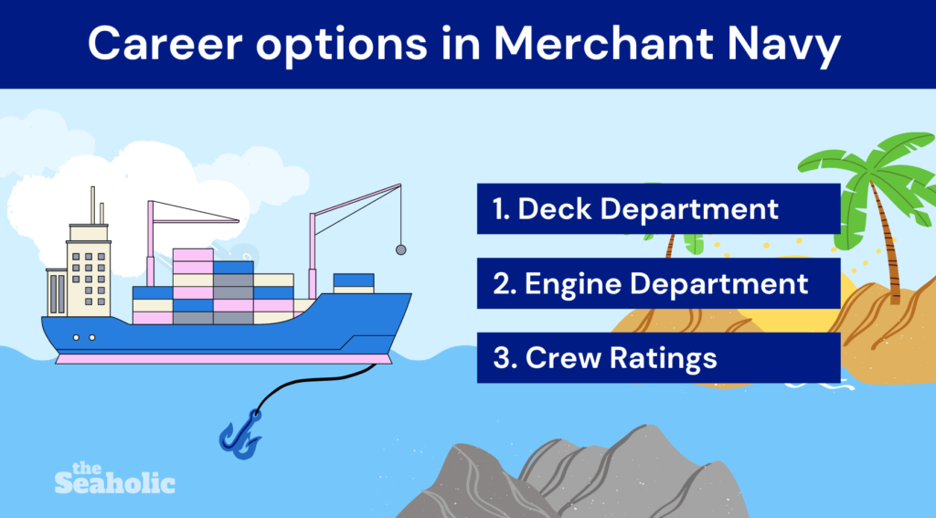 Different Careers in Merchant Navy