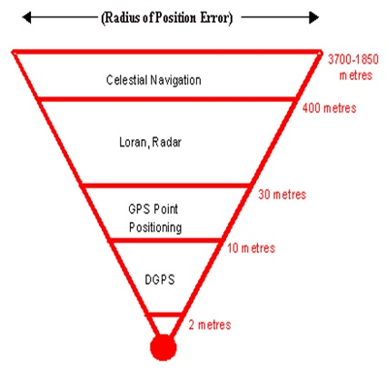 What Is DGPS Functioning Limitations Features Indian Merchant Navy What Is DGPS Functioning Limitations Features Indian Merchant Navy